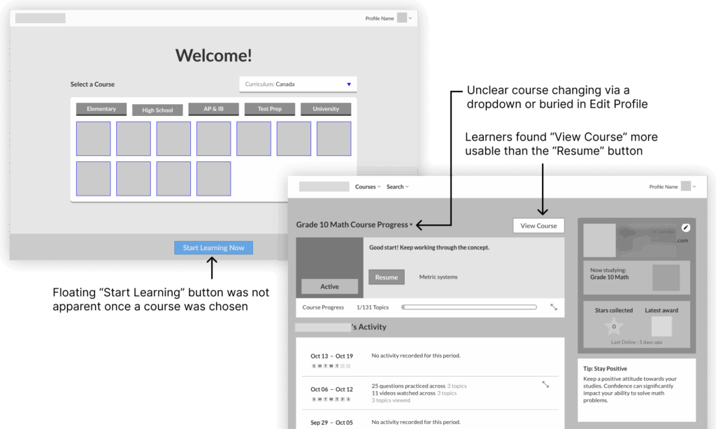 Diagram of learner confusion points in the old dashboard