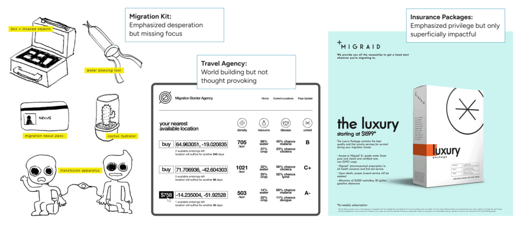 Design iterations for the GMM prototype